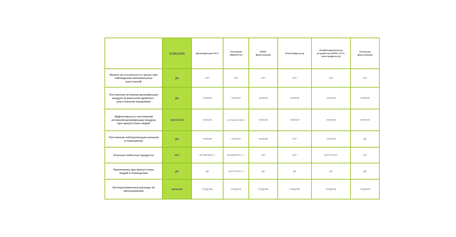Почему CUBUSAN лучше традиционных очистителей